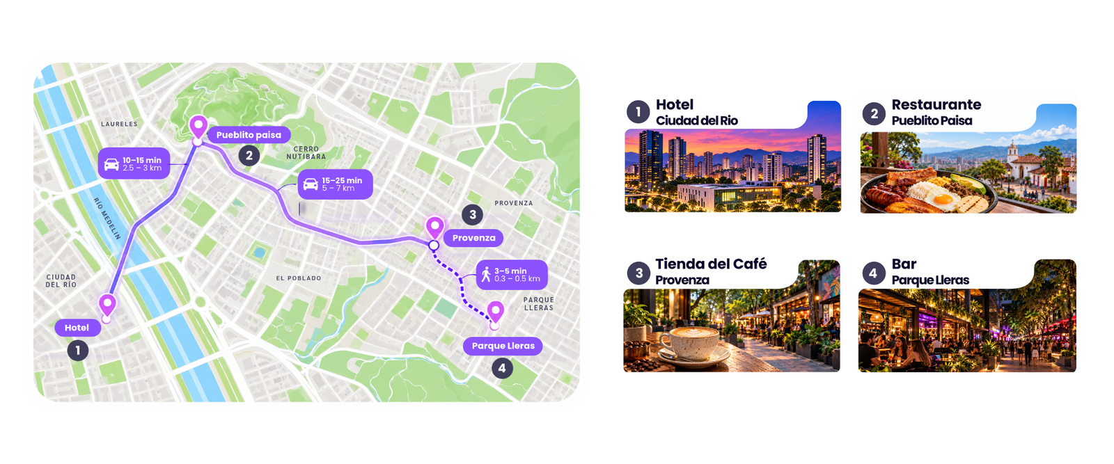 ruta y experiencias