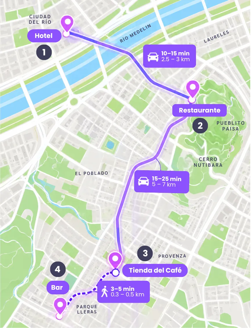 ruta y experiencias movil